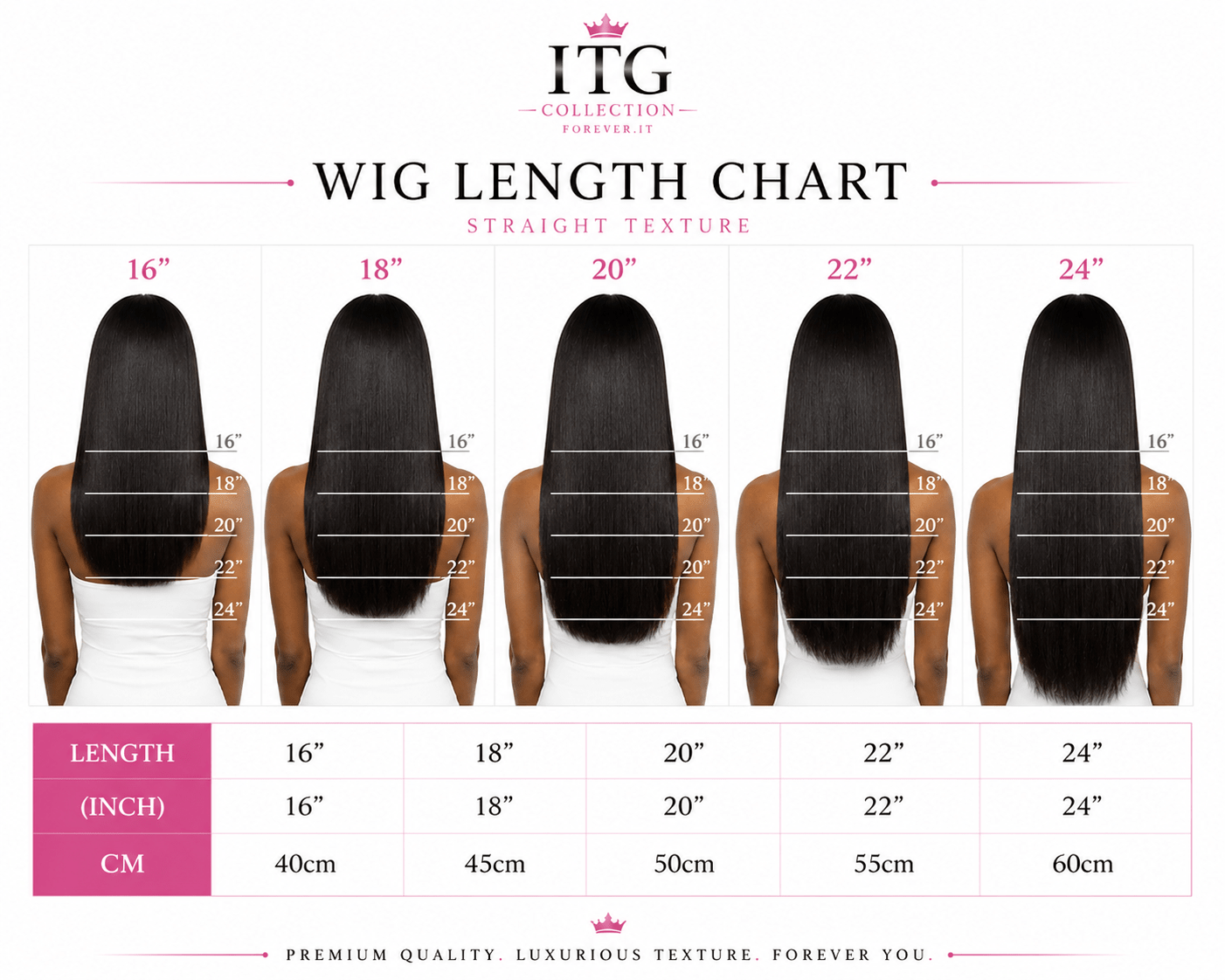 Signature Straight Bundles